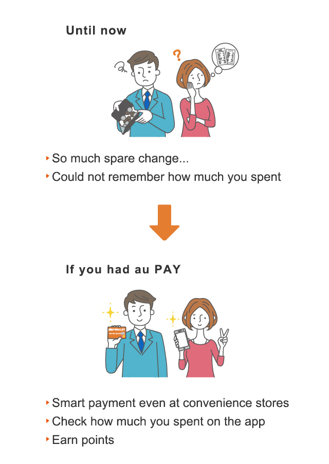 Until now So much spare change..., Could not remember how much you spent→If you had au PAY Smart payment even at convenience stores, Check how much you spent on the app, Earn points