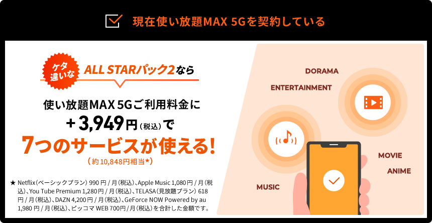現在使い放題MAX5Gを契約している　ケタ違いなALL STARパック2なら 税込+3,949円で７つのサービス(税込約10,848円相当)が使える！