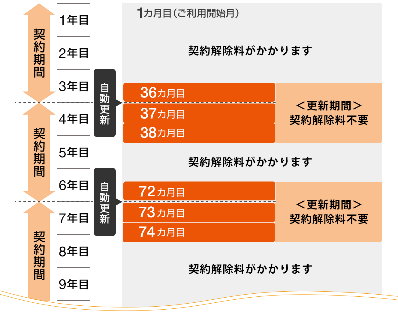 ずっとギガ得プラン | 料金 | auひかり ホーム10ギガ・5ギガ