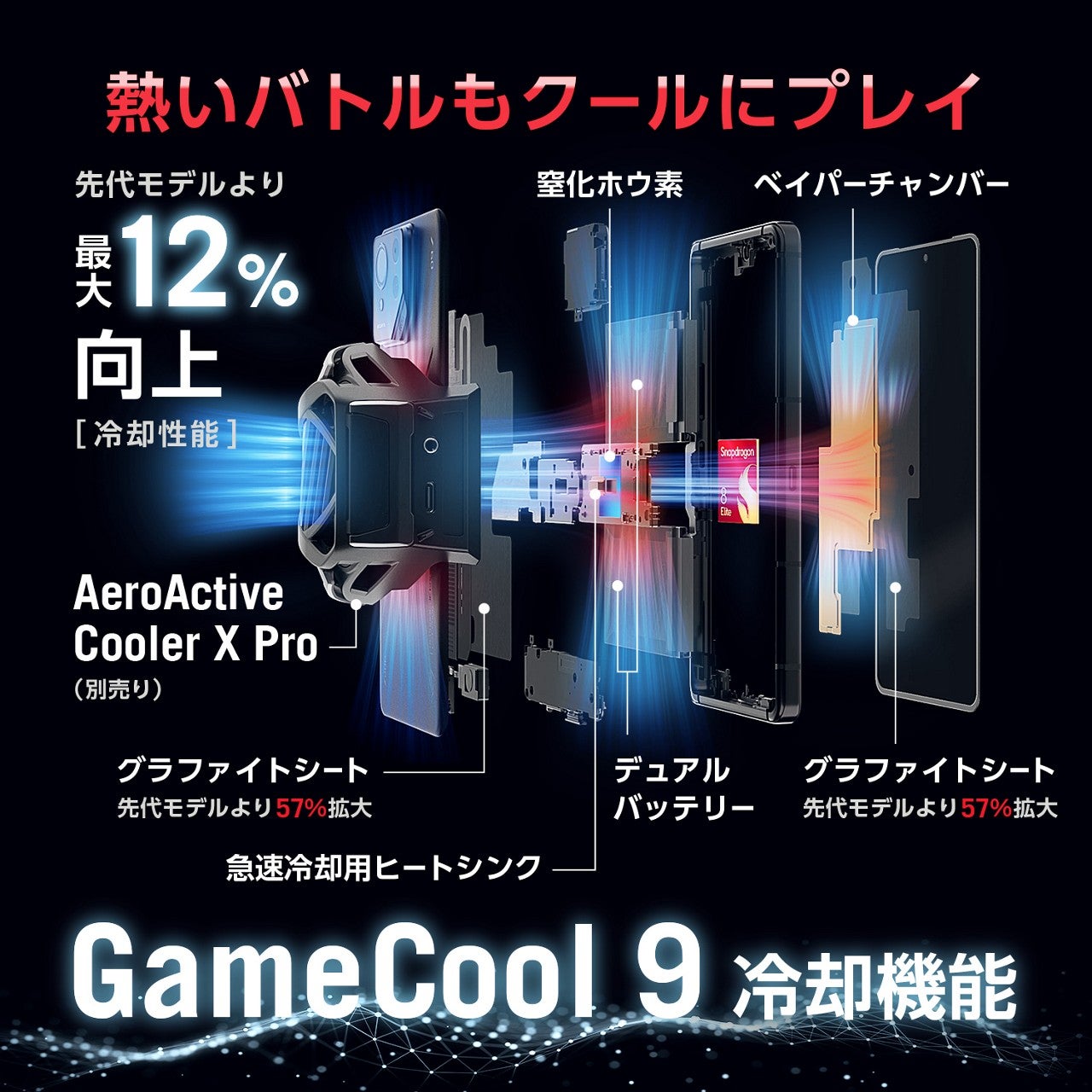 ROG Phone | au +1 collection | au