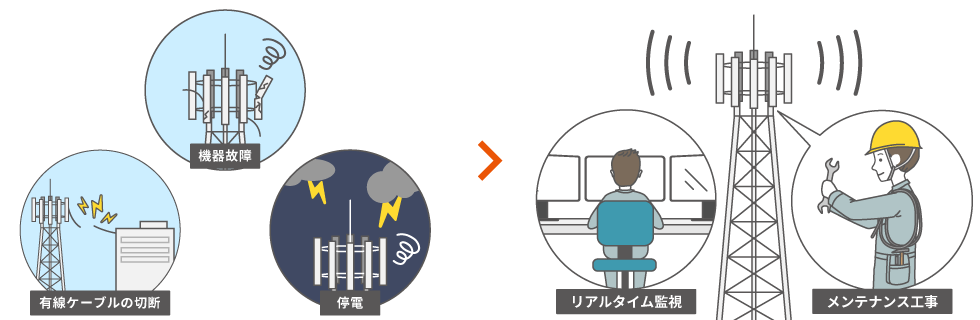電波がつながりにくい、通信が遅いと思ったら | エリア