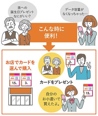 データチャージカード | 料金・割引：スマートフォン・携帯電話 | au