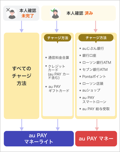 au pay分割支払い可能 正真正銘ダイアモンドルース（保証付き）　結構大きいです。掲載多数です Amazon.co.jpでau PAY（ネット支払い）が利用可能に、最大10％ポイント