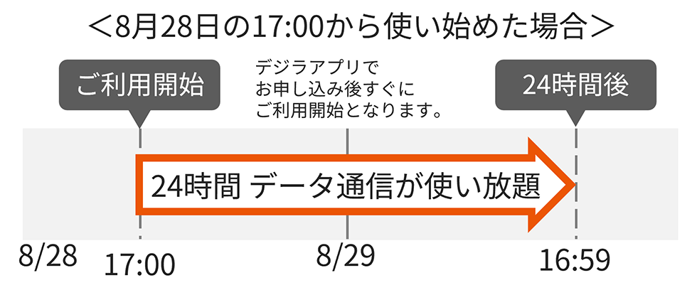 データ1日放題 | 料金・割引：スマートフォン・携帯電話 | au