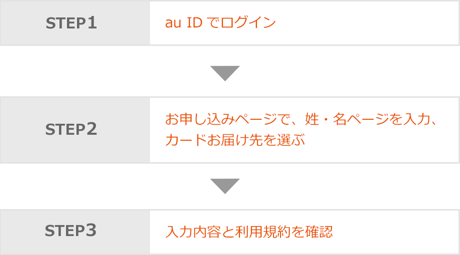 au PAY プリペイドカード｜ポイント・決済｜au