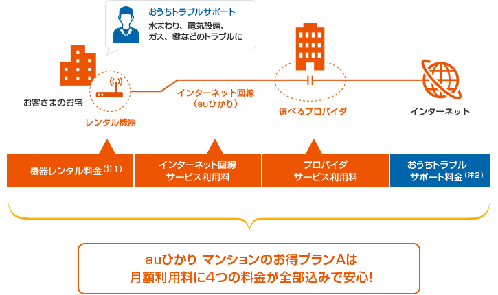 料金 | マンション タイプV | auひかり マンション：インターネット