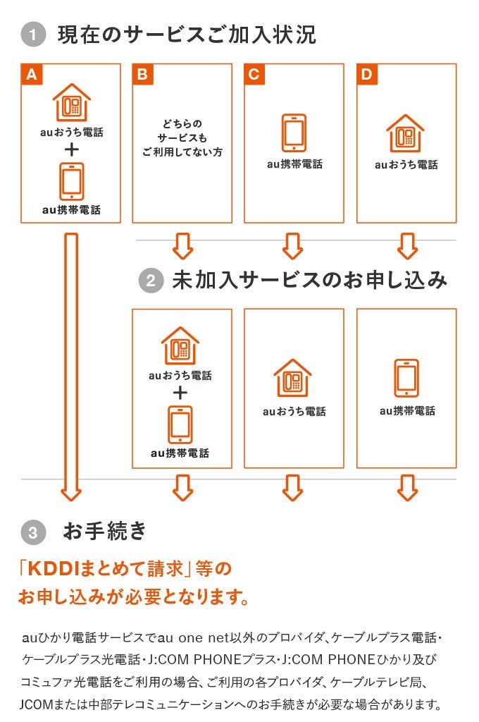 auまとめトーク | 料金・割引：スマートフォン・携帯電話 | au