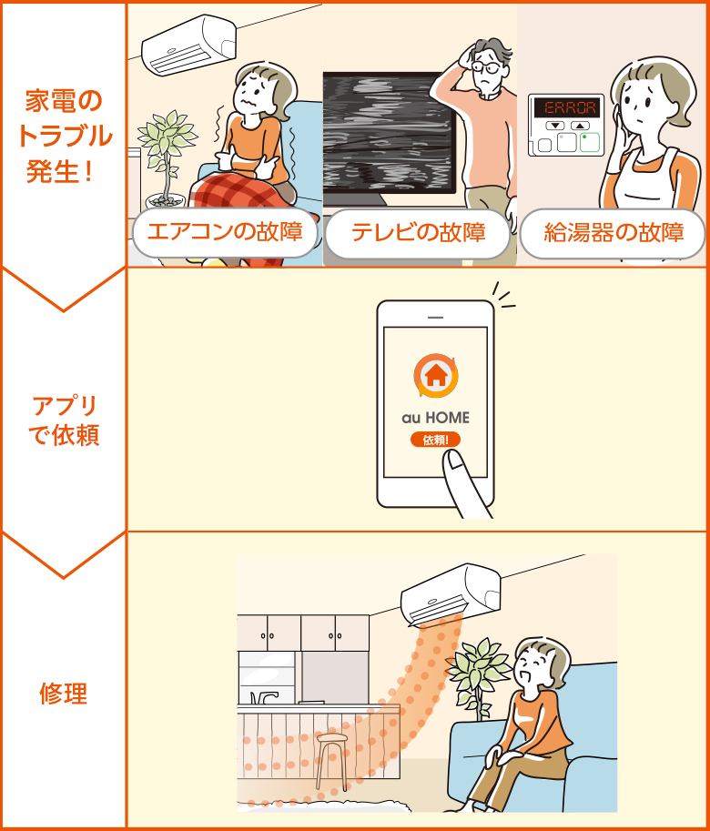 家電保証 | オプションサービス | くらしのサービス | au