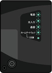 機器の動作状況確認 | インターネット接続設定：auひかり（ホーム