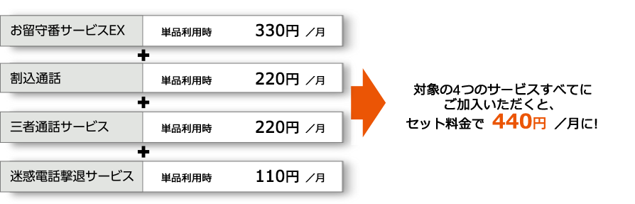 angle 電話かけ放題サポートパック angle 電話かけ放題サポートパック 【公式通販】