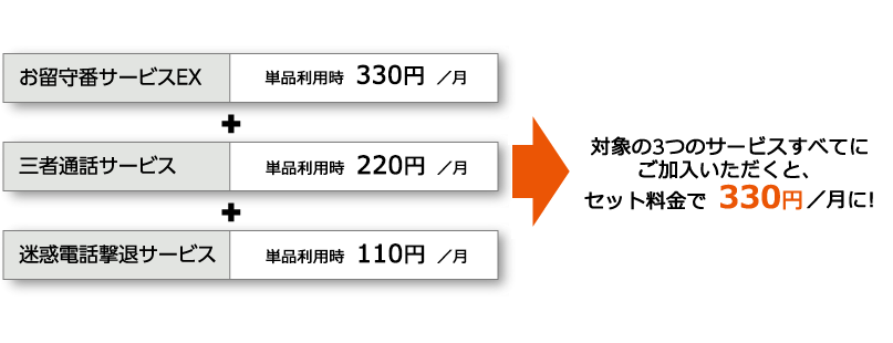 angle 電話かけ放題サポートパック 電話きほんパック│サービス・機能 | au