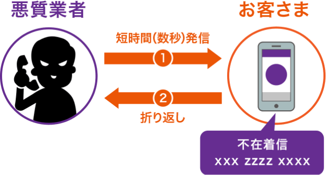 迷惑電話対策 | スマートフォン・携帯電話をご利用の方 | au