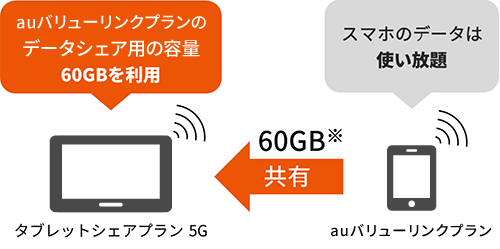 データシェア | 料金・割引：スマートフォン・携帯電話 | au