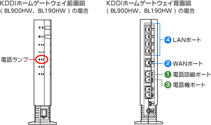 他社光ファイバーサービスからauひかり ホームへの切替で、電話番号