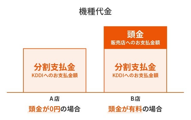 早いもの勝ちです　消費税3280円お得　OPPA5   5G スマートフォン | OPPO公式オンラインショップ