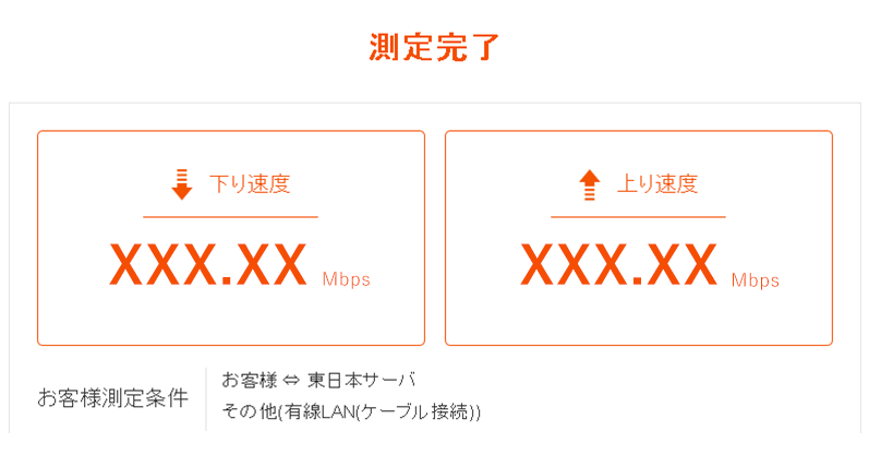 スピードチェック（通信速度測定）| インターネット回線 | au