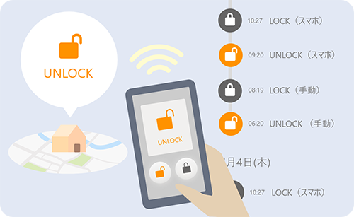あんしんスマートロック あんしんスマートロック Hub | au HOME