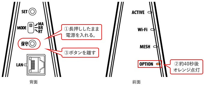 auひかり 高速中継機能 | 宅内LAN機器の設定 | au