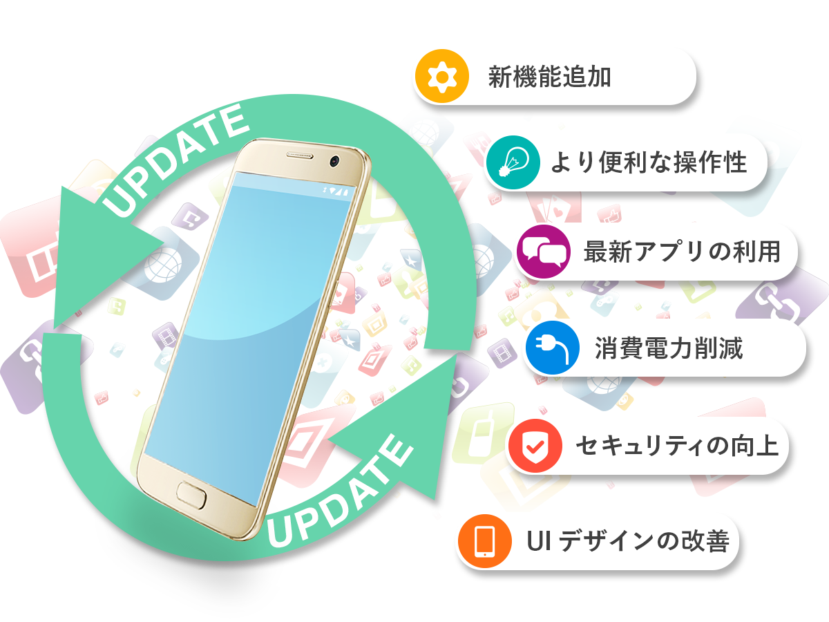 OSアップデートとは？ | 製品アップデート情報 | au