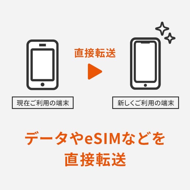 クイックスタートでデータ移行・eSIM転送（iOS） | データ移行