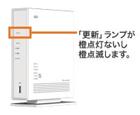 ホームゲートウェイ NECアクセステクニカ社製[BL900HW]ファームウェア