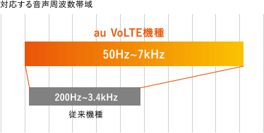 スマホ【VoLTE対応】 対応機種 : VoLTE（HD+） | VoLTE／VoLTE（HD+） | サービス | NTTドコモ