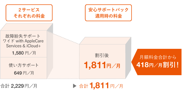 安心サポートパック | サービス・エリア | iPhone | au
