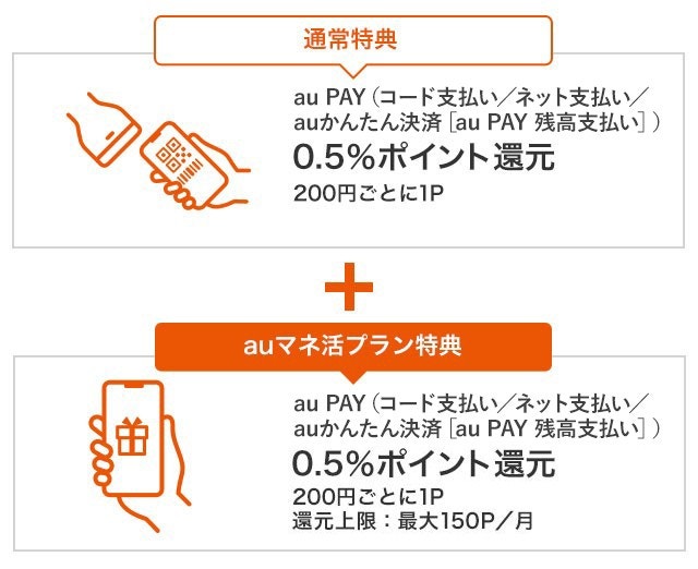 PAY 決済特典 料金・割引 スマートフォン・携帯電話
