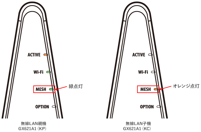 NEC Aterm GX621A1 セット KP(1台) , KC(3台) Aterm Support Information | GX621A1(KP) | 各部名称