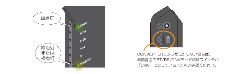 auひかり 高速中継機能 | 宅内LAN機器の設定 | au