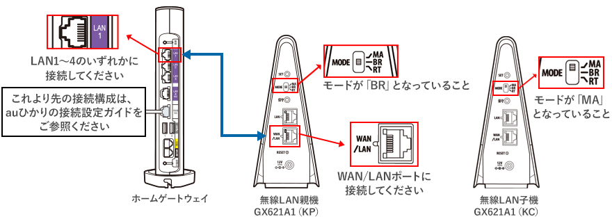 NEC Aterm GX621A1 セット KP(1台) , KC(3台) Aterm GX621A1 | Atermソリューション情報サイト