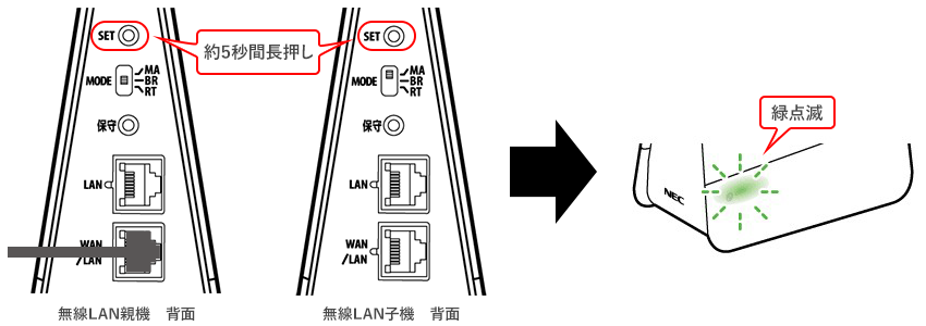NEC Aterm GX621A1(KC) 無線LAN中継機 2台セット NEC Aterm GX621A1(KC
