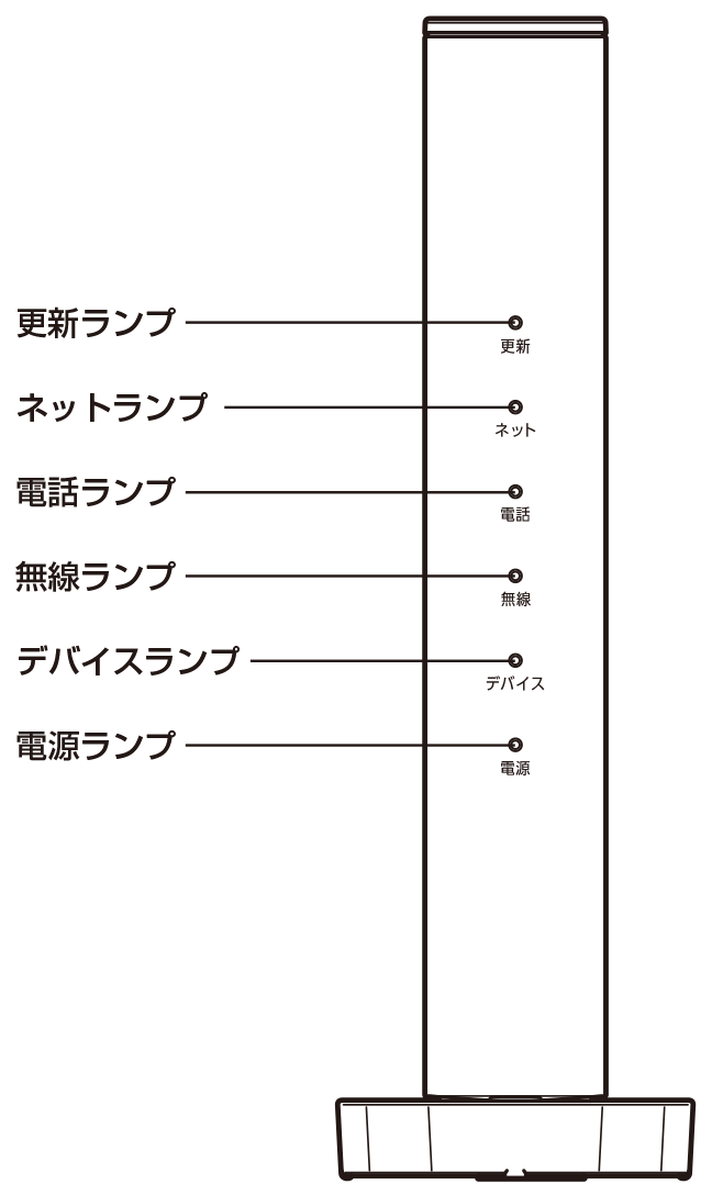 機器の動作状況確認 | インターネット接続設定：auひかり（ホーム