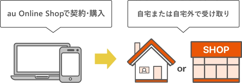 受取方法とお届けまでの日数 | スマートフォン・携帯電話 | au