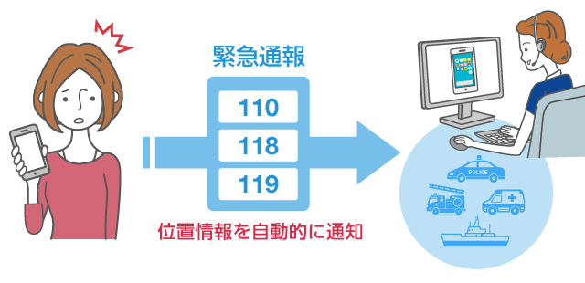 パッピー様 確認用 緊急通報位置通知│災害時・緊急時対策│au