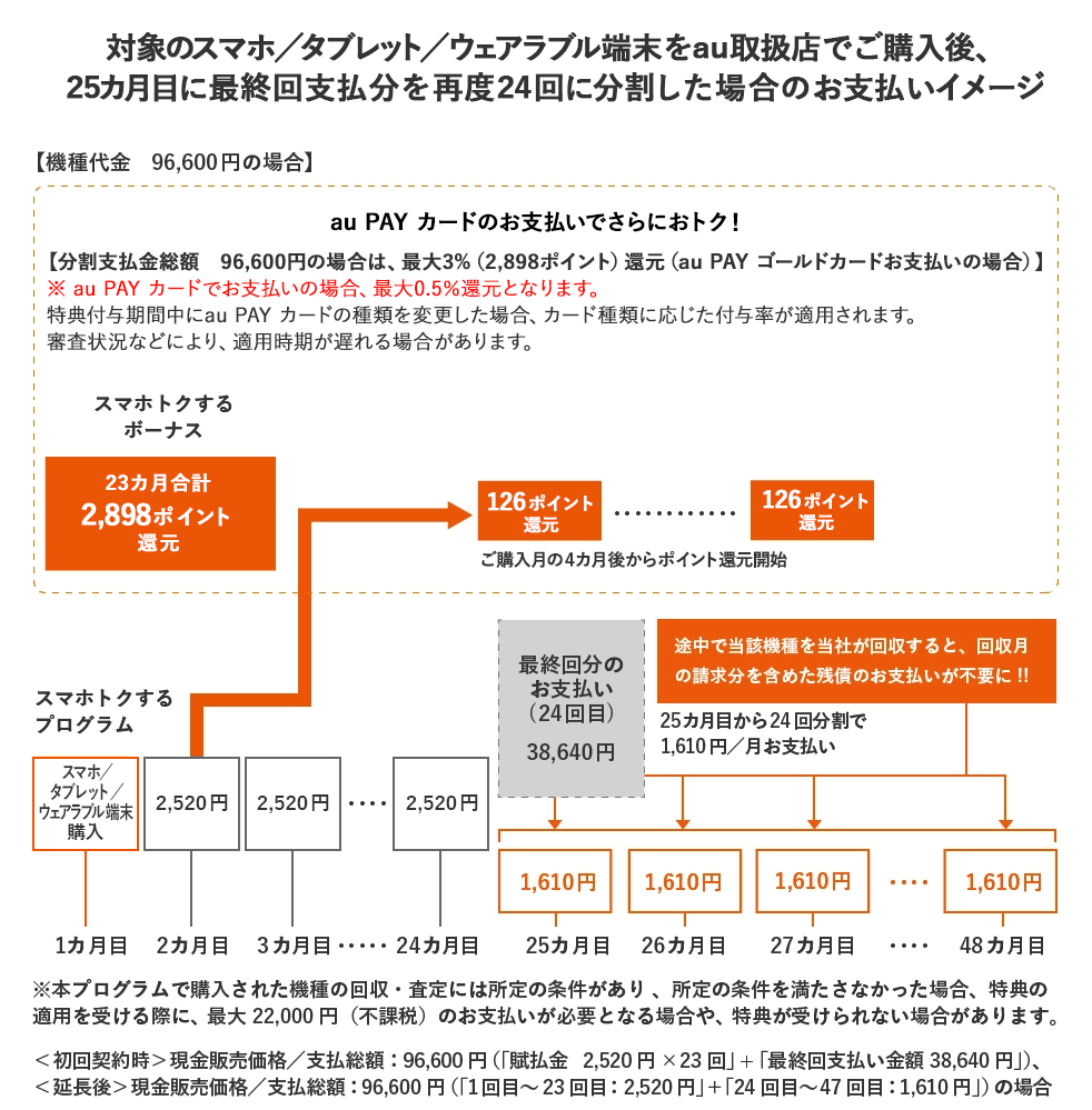 スマホトクするボーナス | スマートフォン・携帯電話 | au