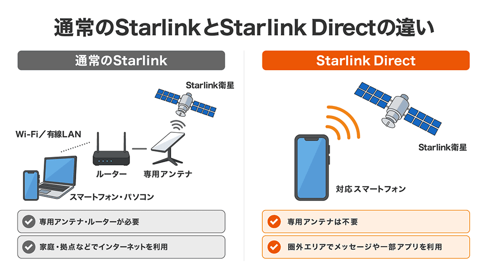 Starlink／Starlink Directとは？仕組み・メリット／デメリット