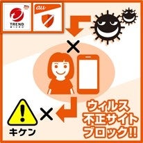 ウイルスバスター™ for au／ウイルスブロック | サービス・機能 | au