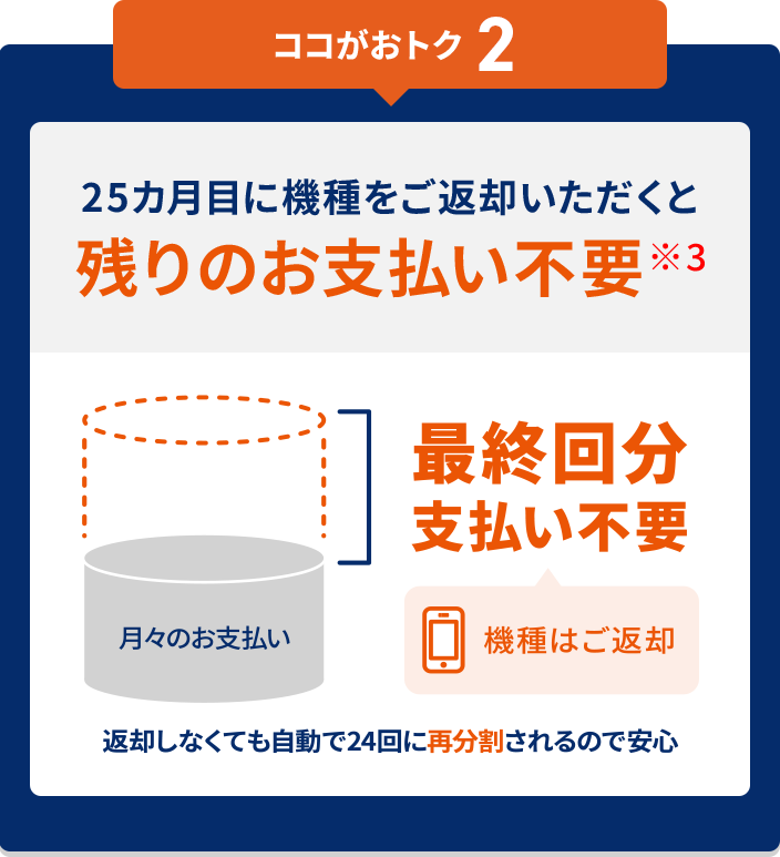 スマホトクするプログラム | スマートフォン・携帯電話 | au