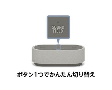 ソニー ポータブルシアターシステム HT-AX7 | au +1 collection | au