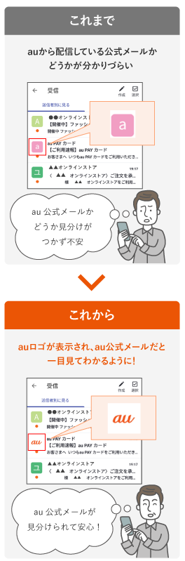Au Pc メール | Dion Webメール | ご利用ガイド|au ID – KTHJ