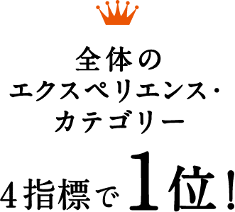 全体のエクスペリエンス・カテゴリー4指標で1位！