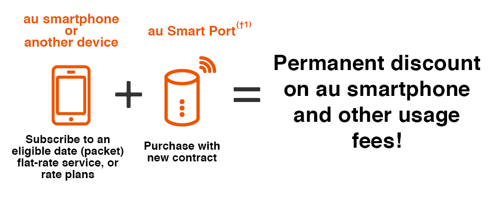 ～auスマートバリューの割引～