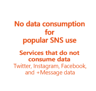 No data consumption for popular SNS use(＊1). Services that do not consume data [Twitter, Instagram, Facebook, and +Message data]