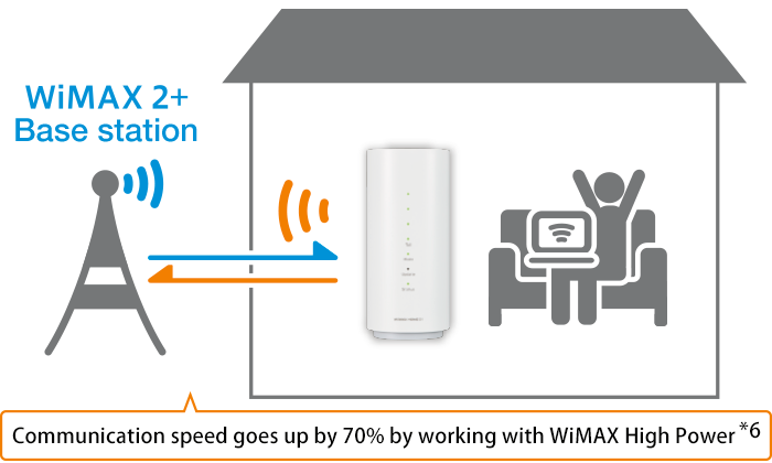 WiMAX HOME 01 | Mobile Router | au