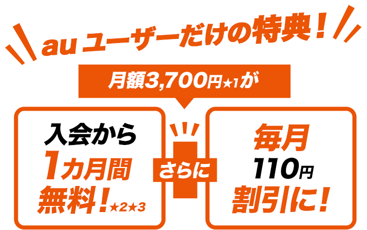 au・UQ mobileユーザーだけの特典！月額3,700円★1が入会から1カ月間無料！★2さらに毎月110円割引に！