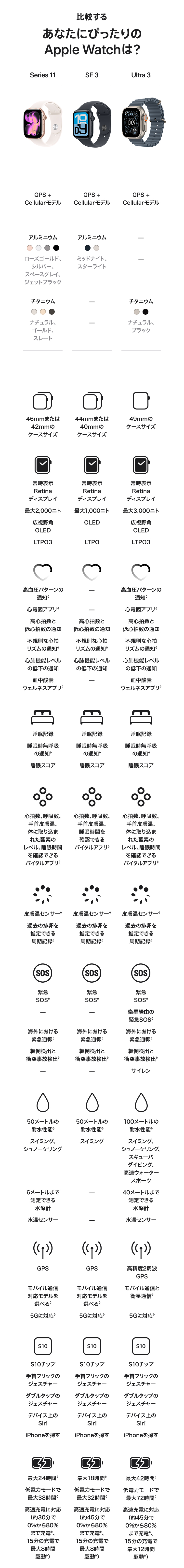 画像：比較する　あなたにぴったりのApple Watchは?