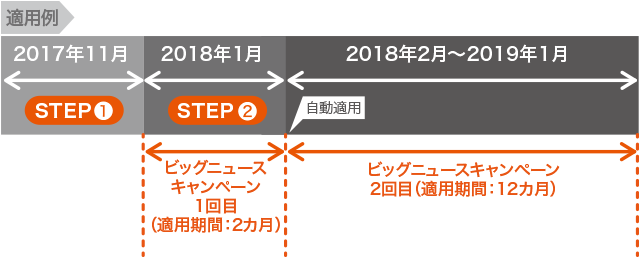 Iphone交換プログラム Iphoneを持込みでmnpのお客さま キャンペーン 割引特典 Iphone Au