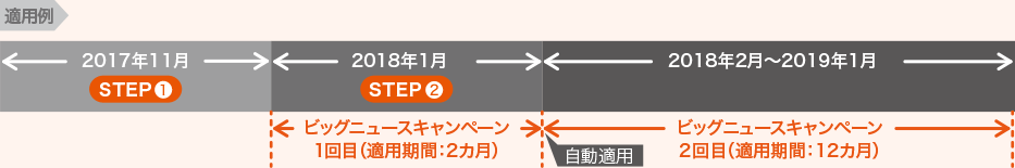 Iphone交換プログラム Iphoneを持込みでmnpのお客さま キャンペーン 割引特典 Iphone Au