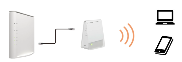 auひかり】インターネットに無線LAN（Wi-Fi）で接続する方法を